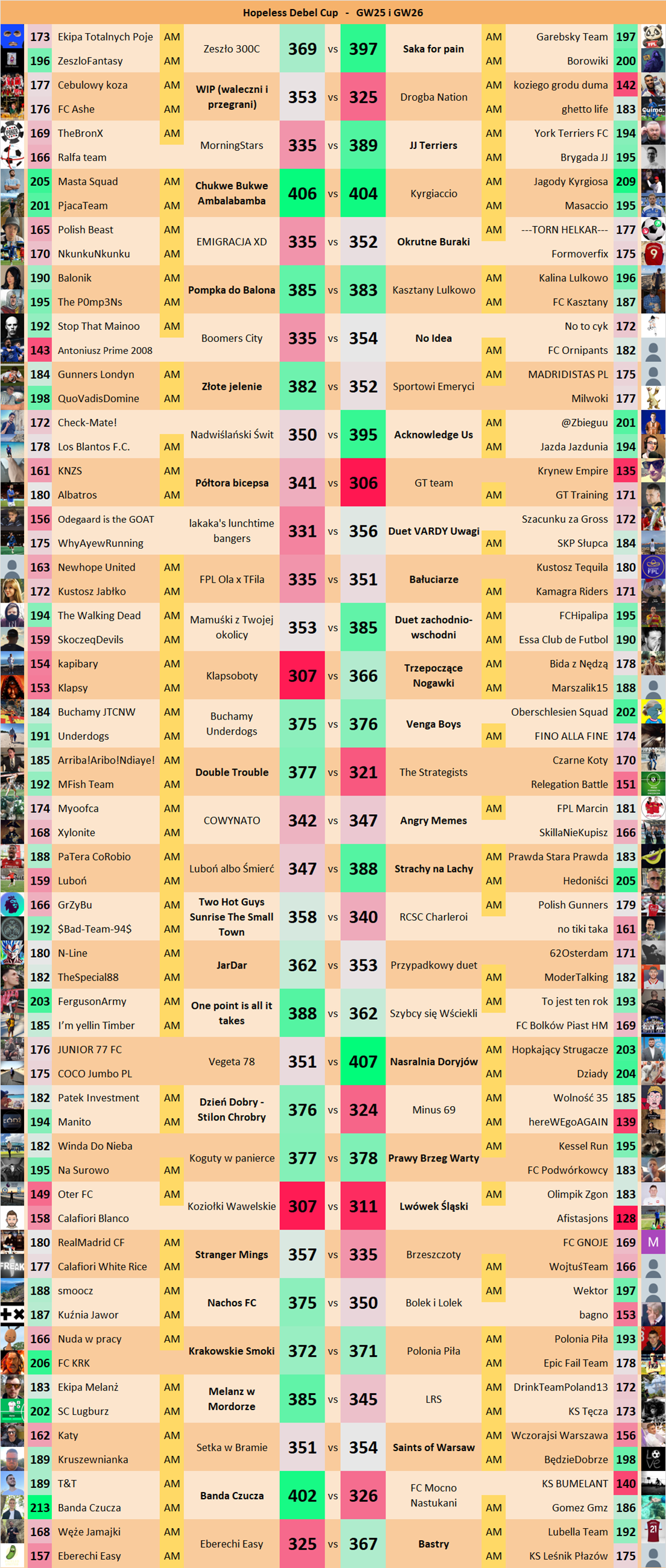 Debel Cup - GW25 i GW26